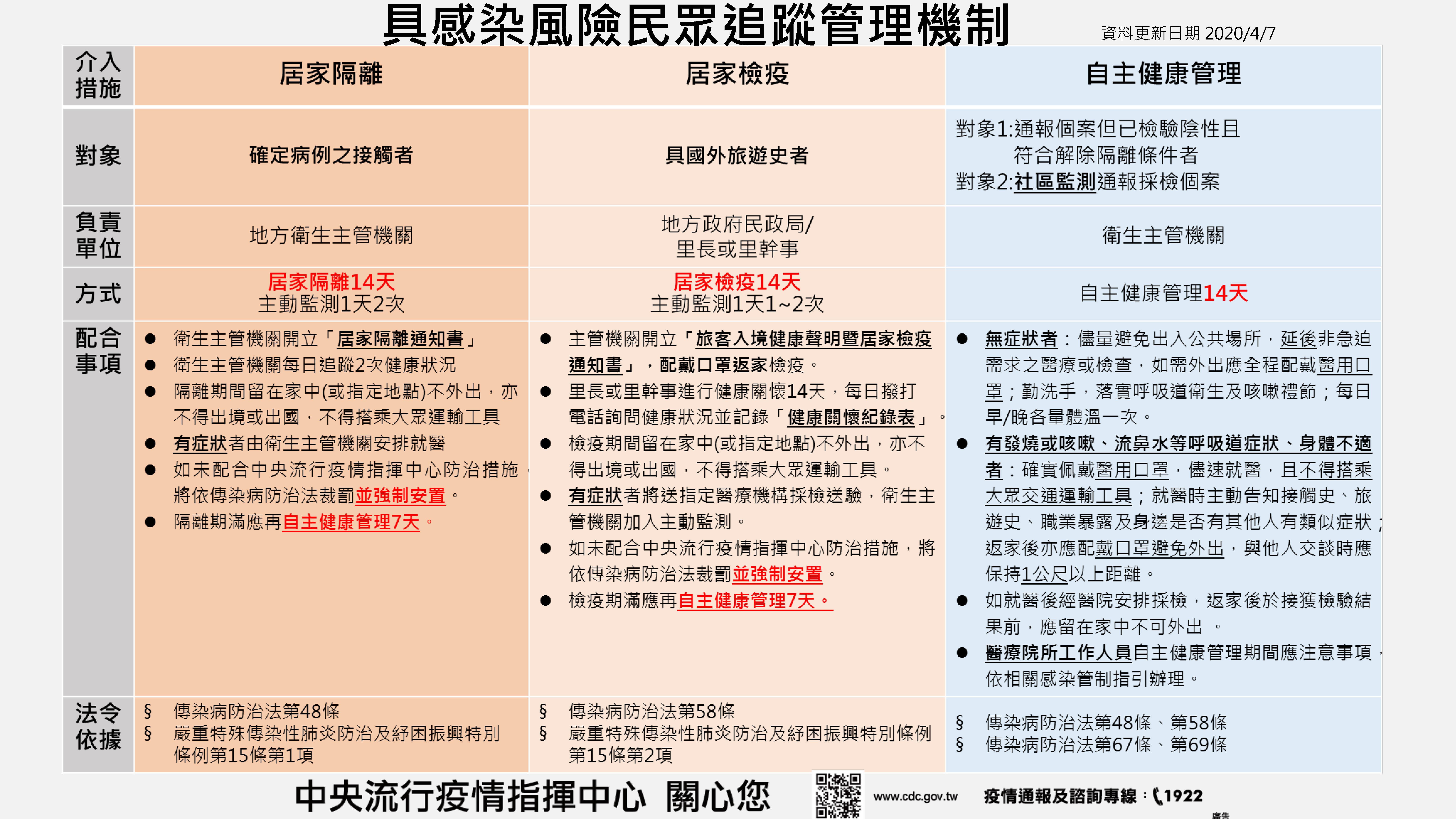 具感染風險民眾追蹤管理機制