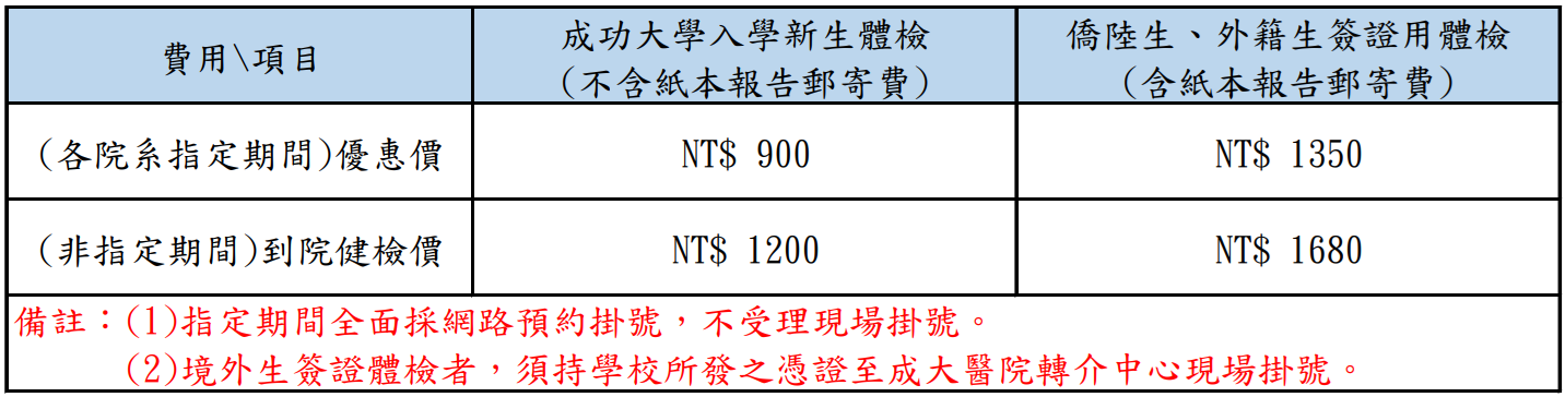 115年成醫新生體檢費用